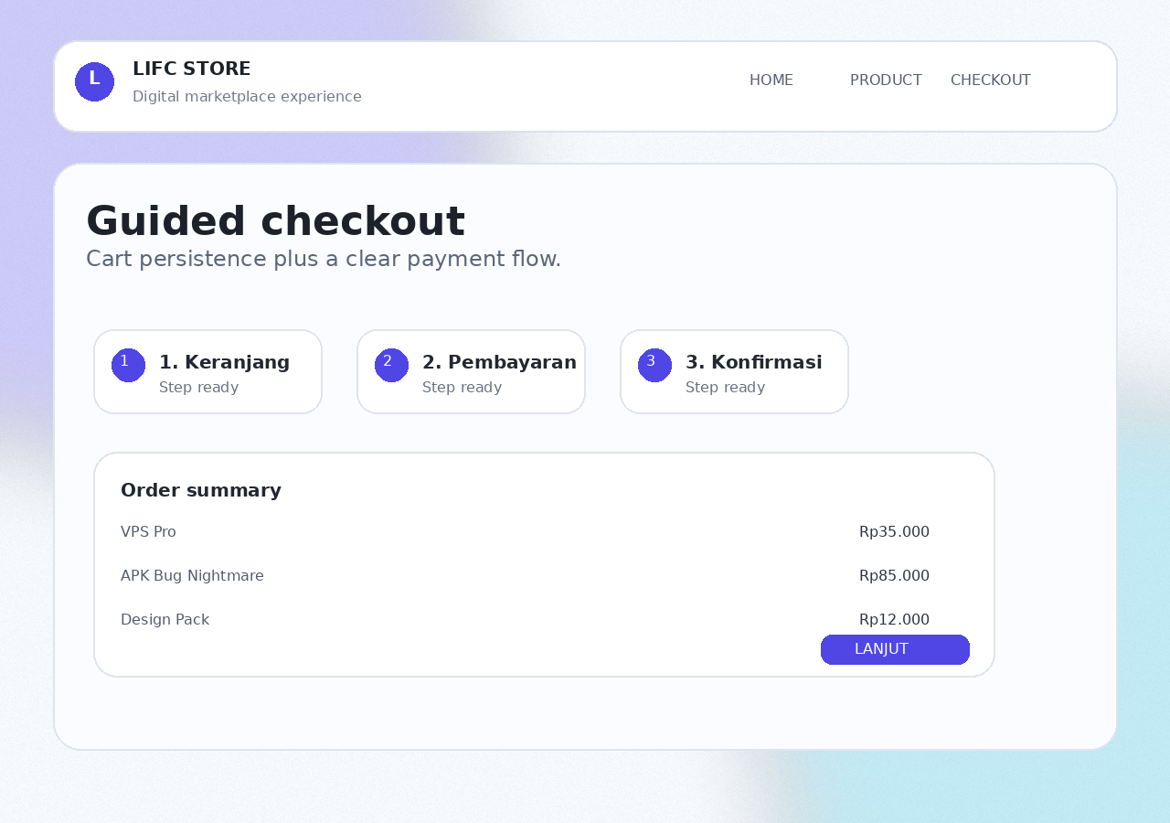 Ilustrasi alur checkout